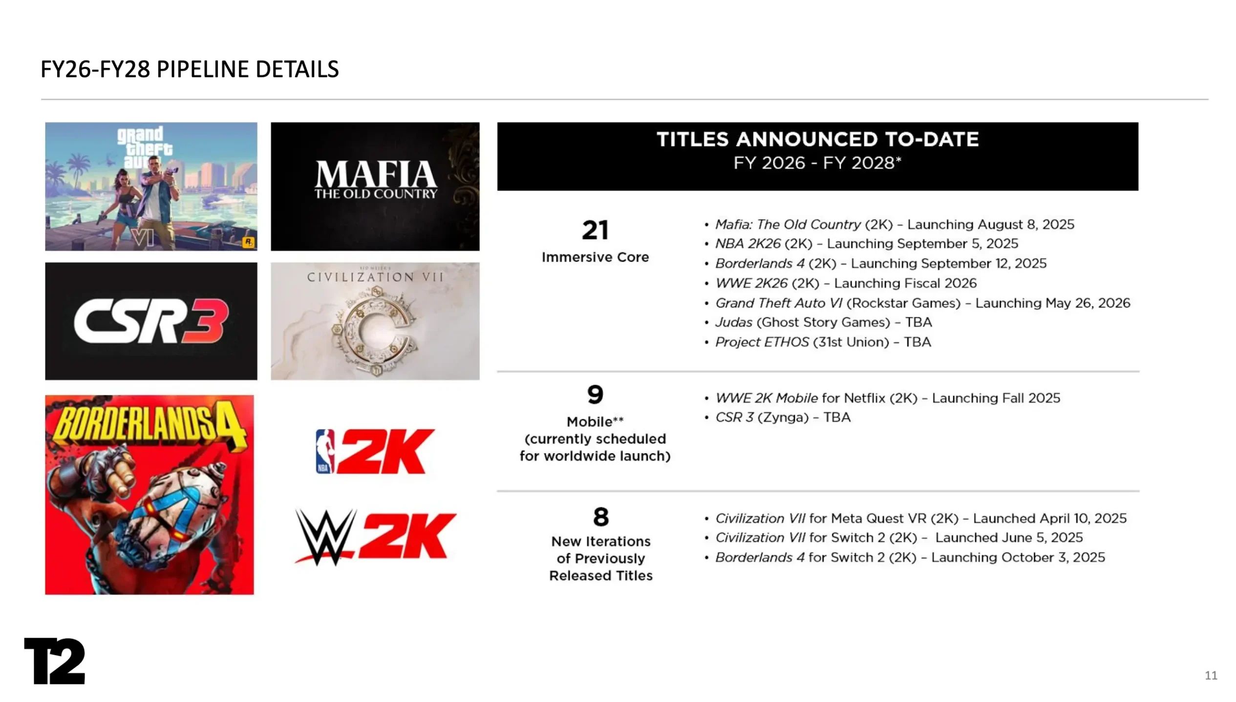 GTA 6 Release Date Confirmed by Take-Two Earning's Call held in August 2025