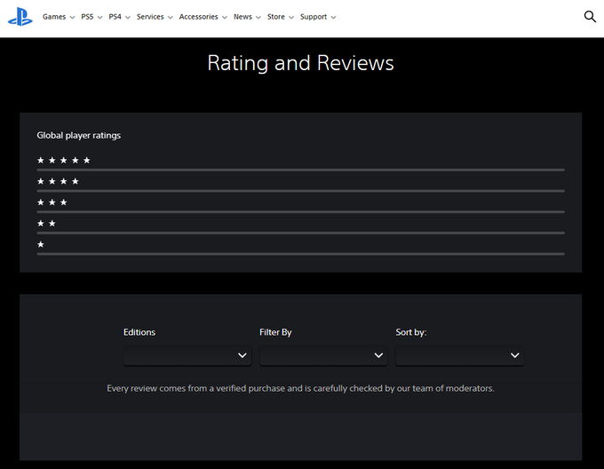 rating info
